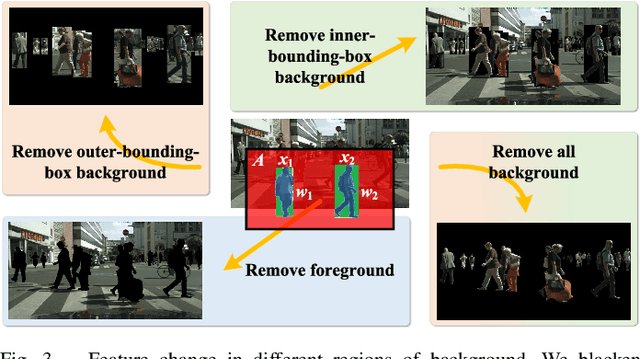 Figure 3 for Rethinking Cross-Domain Pedestrian Detection: A Background-Focused Distribution Alignment Framework for Instance-Free One-Stage Detectors