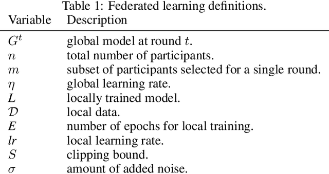 Figure 1 for Survey of Federated Learning Models for Spatial-Temporal Mobility Applications