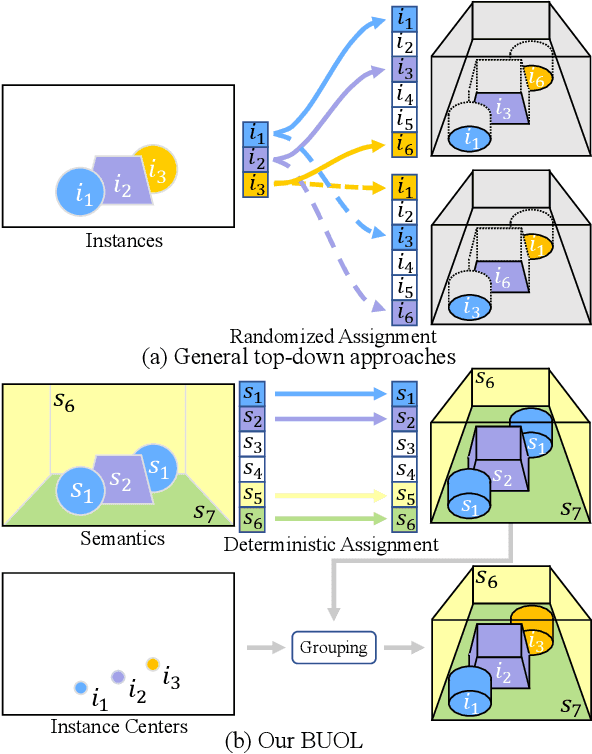 Figure 1 for BUOL: A Bottom-Up Framework with Occupancy-aware Lifting for Panoptic 3D Scene Reconstruction From A Single Image