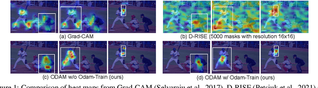 Figure 1 for ODAM: Gradient-based instance-specific visual explanations for object detection