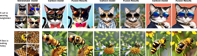 Figure 4 for MagicFusion: Boosting Text-to-Image Generation Performance by Fusing Diffusion Models