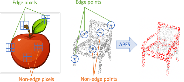 Figure 1 for Attention-based Point Cloud Edge Sampling