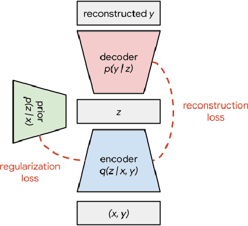 Figure 2 for Latent User Intent Modeling for Sequential Recommenders