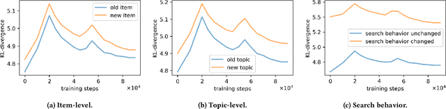 Figure 4 for Latent User Intent Modeling for Sequential Recommenders