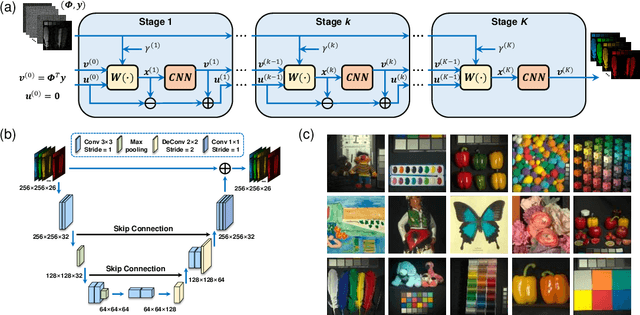 Figure 3 for Deep-learning-based on-chip rapid spectral imaging with high spatial resolution