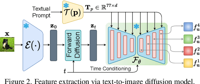 Figure 2 for Text-to-Image Diffusion Models are Great Sketch-Photo Matchmakers
