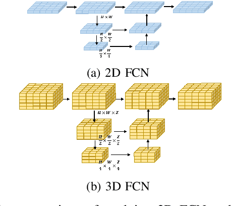 Figure 3 for FastOcc: Accelerating 3D Occupancy Prediction by Fusing the 2D Bird's-Eye View and Perspective View