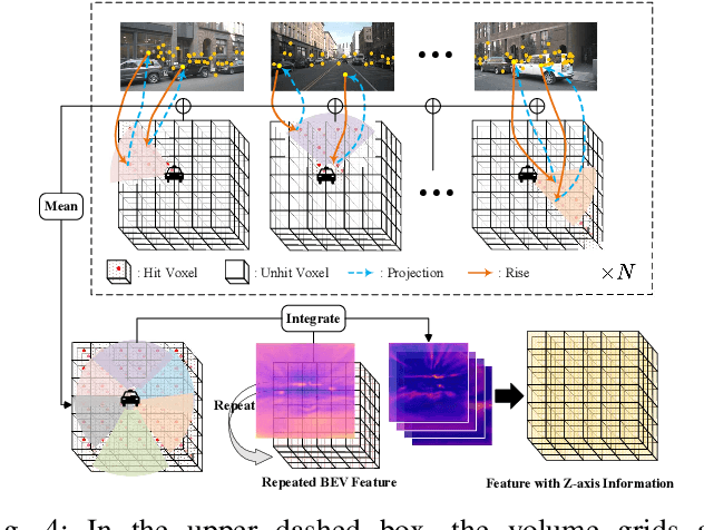 Figure 4 for FastOcc: Accelerating 3D Occupancy Prediction by Fusing the 2D Bird's-Eye View and Perspective View