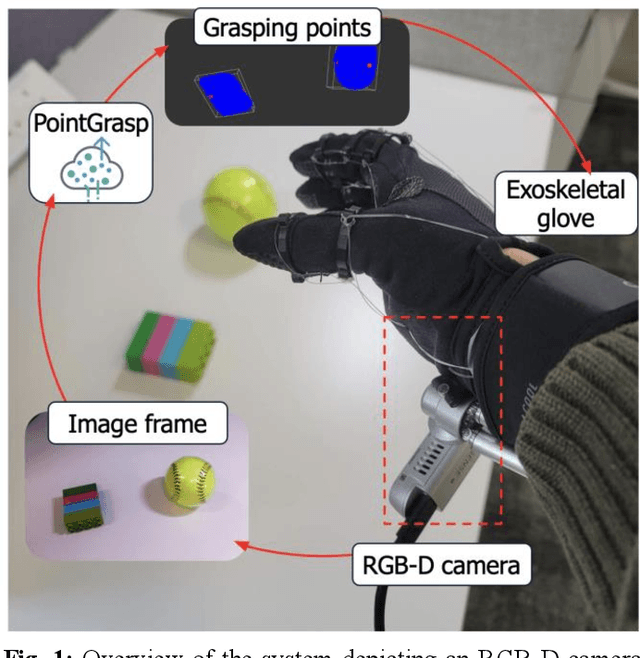 Figure 1 for PointGrasp: Point Cloud-based Grasping for Tendon-driven Soft Robotic Glove Applications