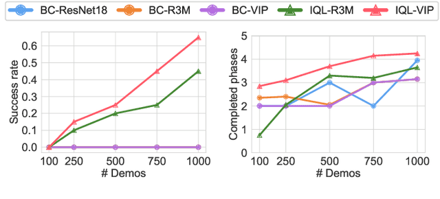 Figure 2 for FurnitureBench: Reproducible Real-World Benchmark for Long-Horizon Complex Manipulation