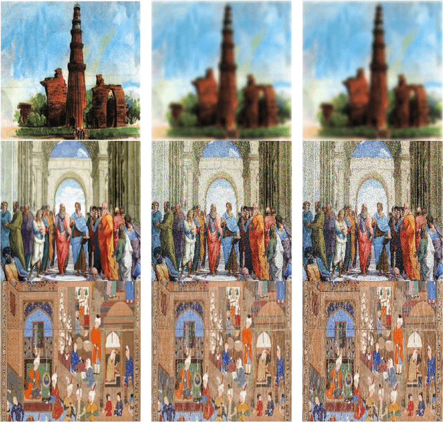 Figure 4 for Adaptation of the super resolution SOTA for Art Restoration in camera capture images