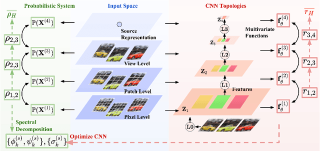 Figure 1 for Feature Learning in Image Hierarchies using Functional Maximal Correlation