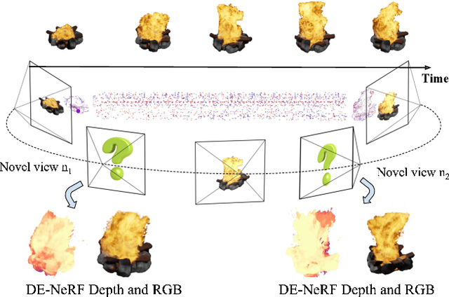 Figure 1 for Deformable Neural Radiance Fields using RGB and Event Cameras