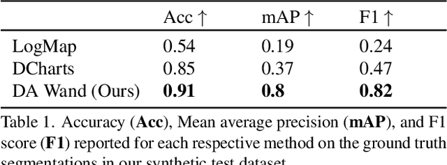 Figure 1 for DA Wand: Distortion-Aware Selection using Neural Mesh Parameterization