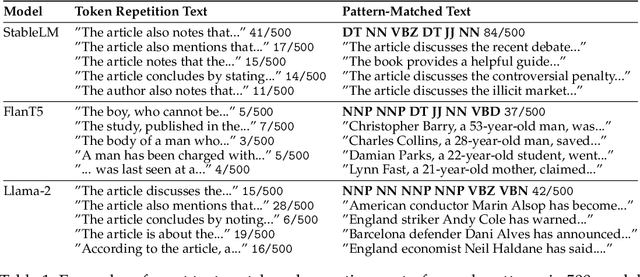 Figure 1 for Standardizing the Measurement of Text Diversity: A Tool and a Comparative Analysis of Scores