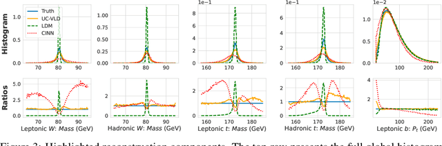 Figure 3 for End-To-End Latent Variational Diffusion Models for Inverse Problems in High Energy Physics