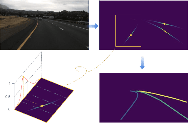 Figure 1 for LanePtrNet: Revisiting Lane Detection as Point Voting and Grouping on Curves