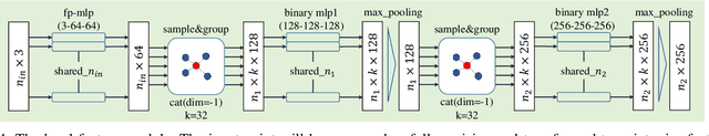 Figure 4 for FBPT: A Fully Binary Point Transformer