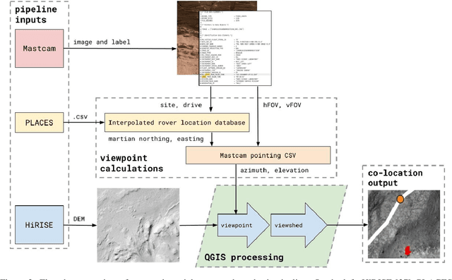 Figure 2 for Automatic Data Processing for Space Robotics Machine Learning