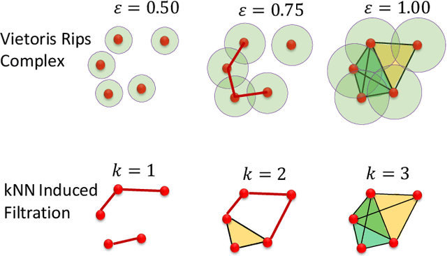 Figure 1 for K-Nearest-Neighbors Induced Topological PCA for scRNA Sequence Data Analysis