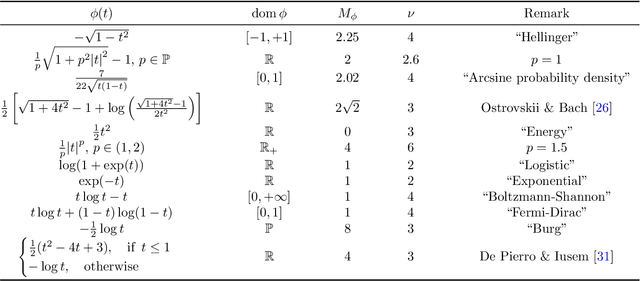 Figure 2 for Self-concordant Smoothing for Convex Composite Optimization