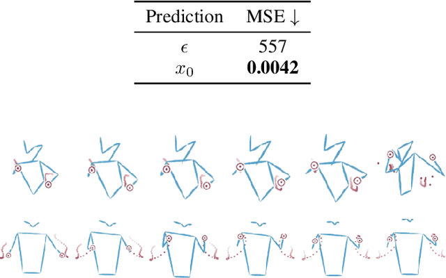 Figure 4 for Taming Diffusion Models for Music-driven Conducting Motion Generation