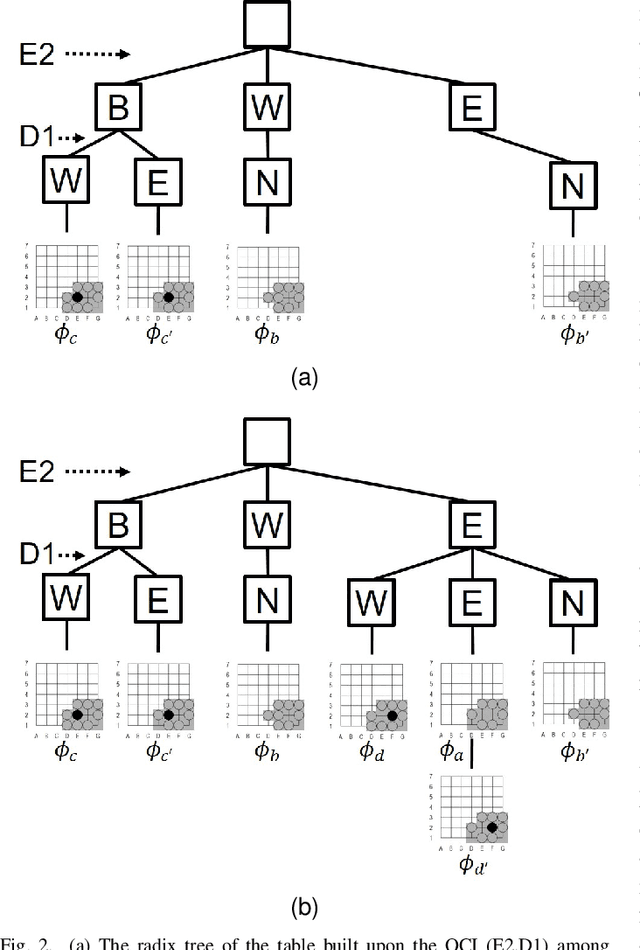 Figure 2 for A Local-Pattern Related Look-Up Table