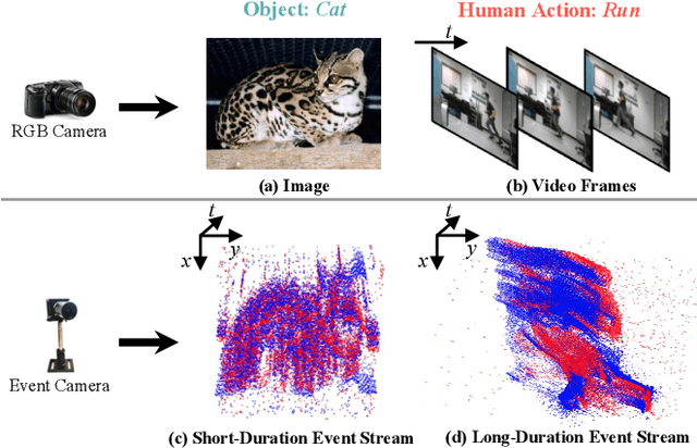 Figure 1 for Event Voxel Set Transformer for Spatiotemporal Representation Learning on Event Streams
