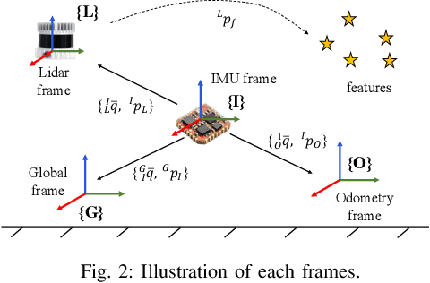 Figure 2 for DAMS-LIO: A Degeneration-Aware and Modular Sensor-Fusion LiDAR-inertial Odometry