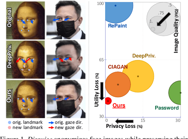Figure 1 for Disguise without Disruption: Utility-Preserving Face De-Identification