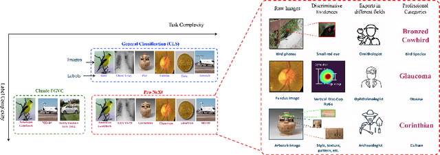 Figure 1 for Not just Birds and Cars: Generic, Scalable and Explainable Models for Professional Visual Recognition