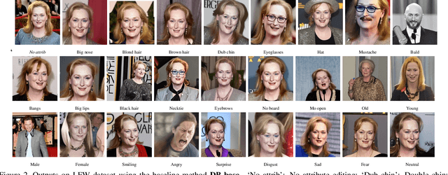 Figure 3 for Mitigating the Impact of Attribute Editing on Face Recognition