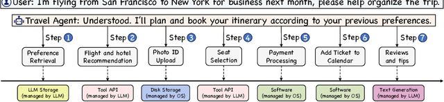 Figure 1 for AIOS: LLM Agent Operating System