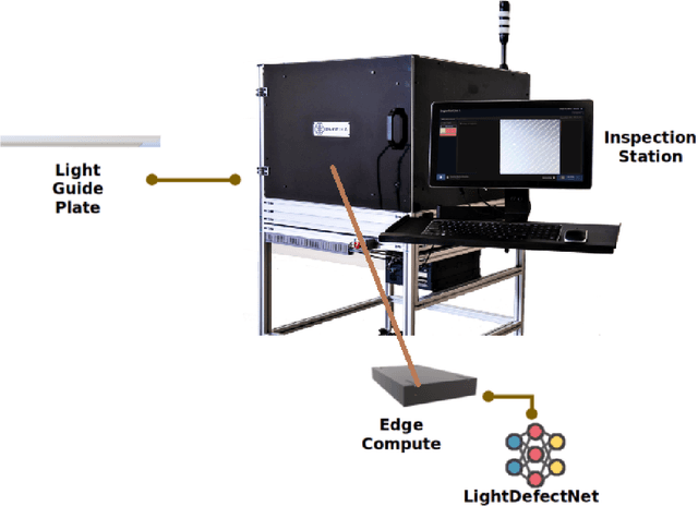 Figure 1 for High-Throughput, High-Performance Deep Learning-Driven Light Guide Plate Surface Visual Quality Inspection Tailored for Real-World Manufacturing Environments