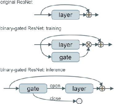 Figure 1 for A New Baseline for GreenAI: Finding the Optimal Sub-Network via Layer and Channel Pruning