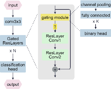 Figure 3 for A New Baseline for GreenAI: Finding the Optimal Sub-Network via Layer and Channel Pruning