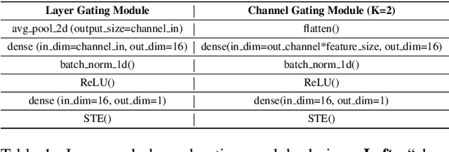 Figure 2 for A New Baseline for GreenAI: Finding the Optimal Sub-Network via Layer and Channel Pruning