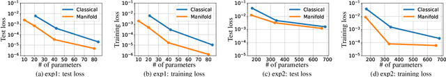Figure 1 for Learning on Manifolds: Universal Approximations Properties using Geometric Controllability Conditions for Neural ODEs