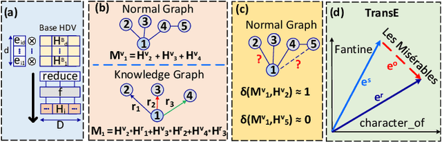 Figure 1 for HDReason: Algorithm-Hardware Codesign for Hyperdimensional Knowledge Graph Reasoning