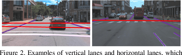 Figure 3 for GroupLane: End-to-End 3D Lane Detection with Channel-wise Grouping