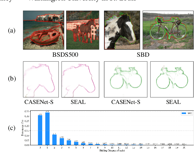 Figure 1 for PNT-Edge: Towards Robust Edge Detection with Noisy Labels by Learning Pixel-level Noise Transitions