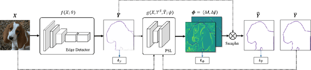 Figure 3 for PNT-Edge: Towards Robust Edge Detection with Noisy Labels by Learning Pixel-level Noise Transitions