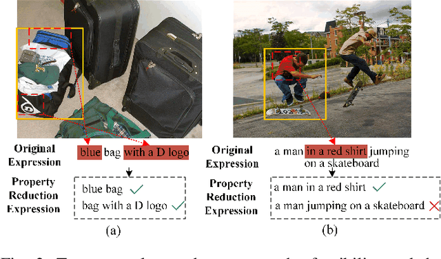Figure 2 for Adversarial Testing for Visual Grounding via Image-Aware Property Reduction