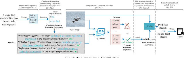 Figure 3 for Adversarial Testing for Visual Grounding via Image-Aware Property Reduction