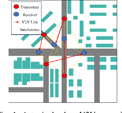 Figure 1 for Map2Schedule: An End-to-End Link Scheduling Method for Urban V2V Communications
