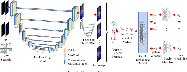 Figure 2 for Map2Schedule: An End-to-End Link Scheduling Method for Urban V2V Communications