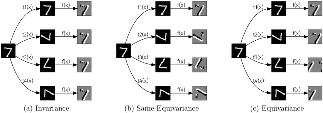 Figure 1 for Invariance Measures for Neural Networks