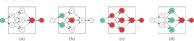 Figure 2 for Invariance Measures for Neural Networks