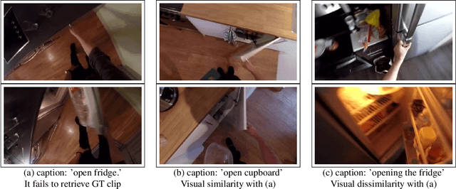 Figure 1 for An Overview of Challenges in Egocentric Text-Video Retrieval
