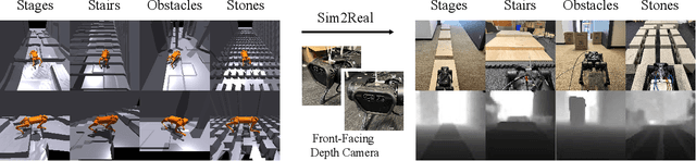 Figure 2 for Neural Volumetric Memory for Visual Locomotion Control